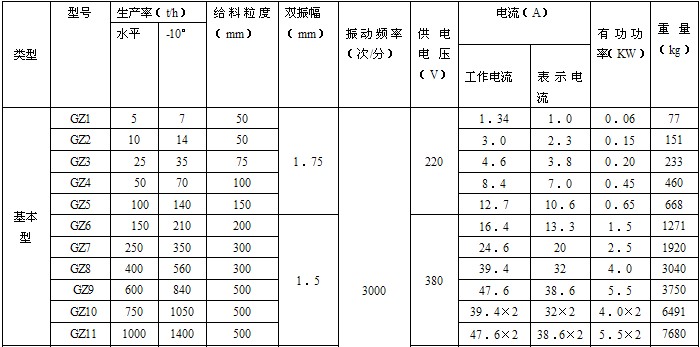 電磁給料機(jī)技術(shù)參數(shù).JPG